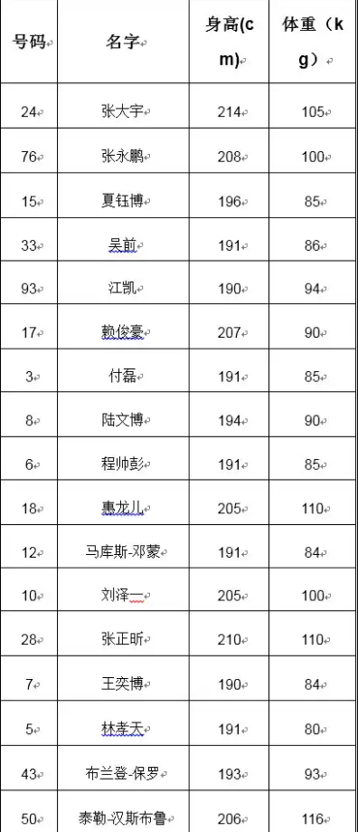 2019中国男子篮球职业联赛季前赛上饶站