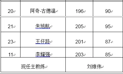 2019中国男子篮球职业联赛季前赛上饶站