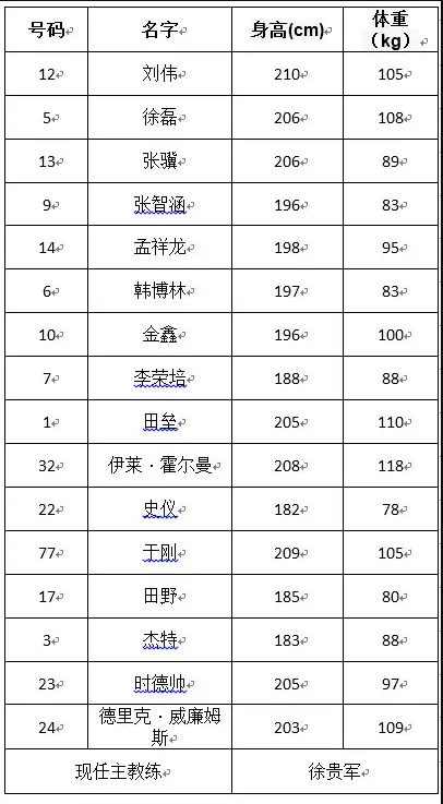 2019中国男子篮球职业联赛季前赛上饶站