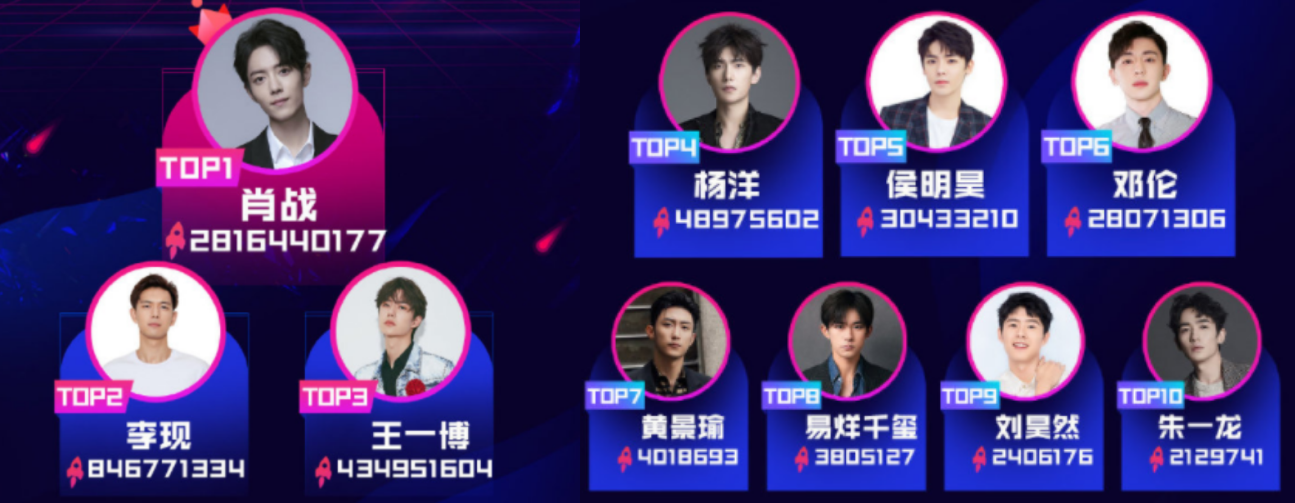 北京腾讯视频星光盛典