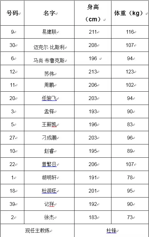 2019中国男子篮球职业联赛季前赛上饶站