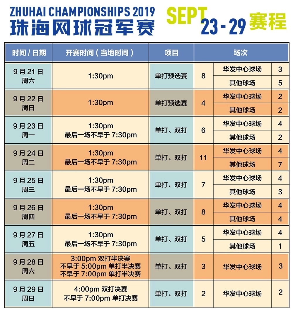 珠海网球冠军赛