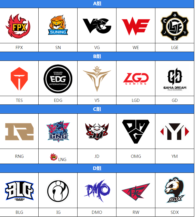 2019德玛西亚杯重庆站淘汰赛