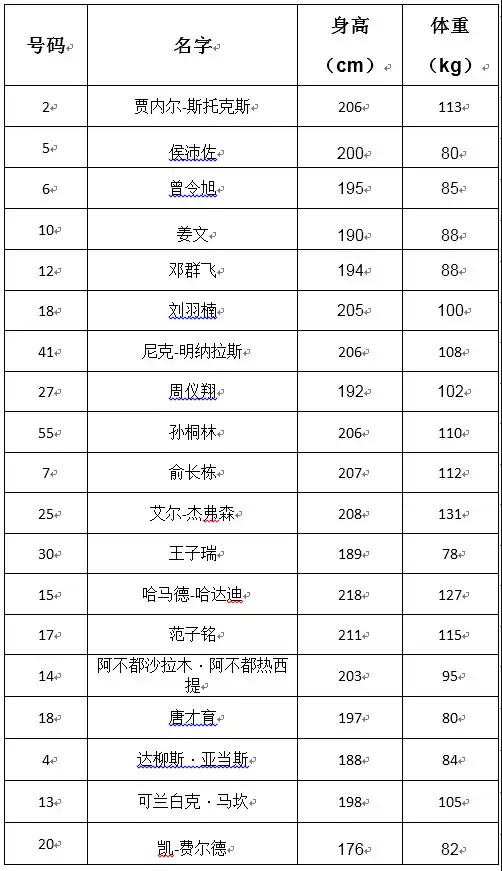 2019中国男子篮球职业联赛季前赛上饶站