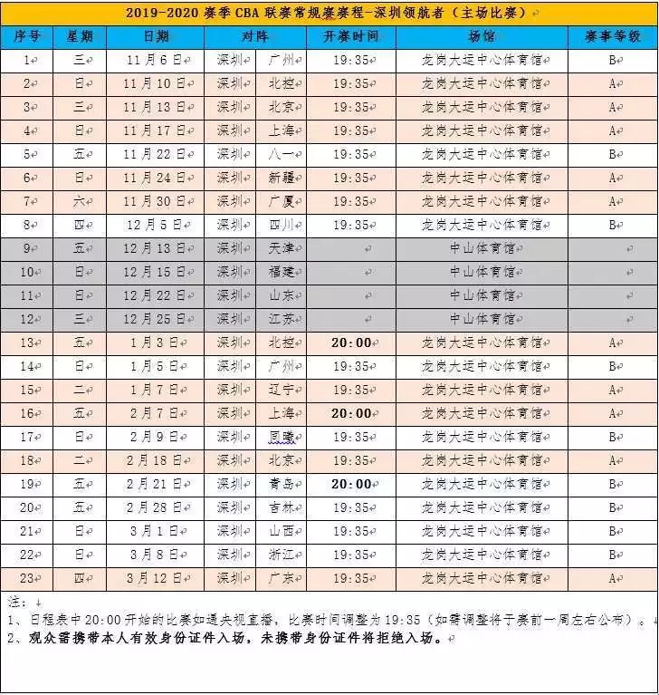 2019CBA联赛深圳主场赛事