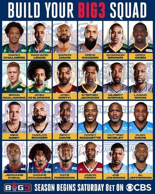 BIG3传奇三对三中国赛深圳站