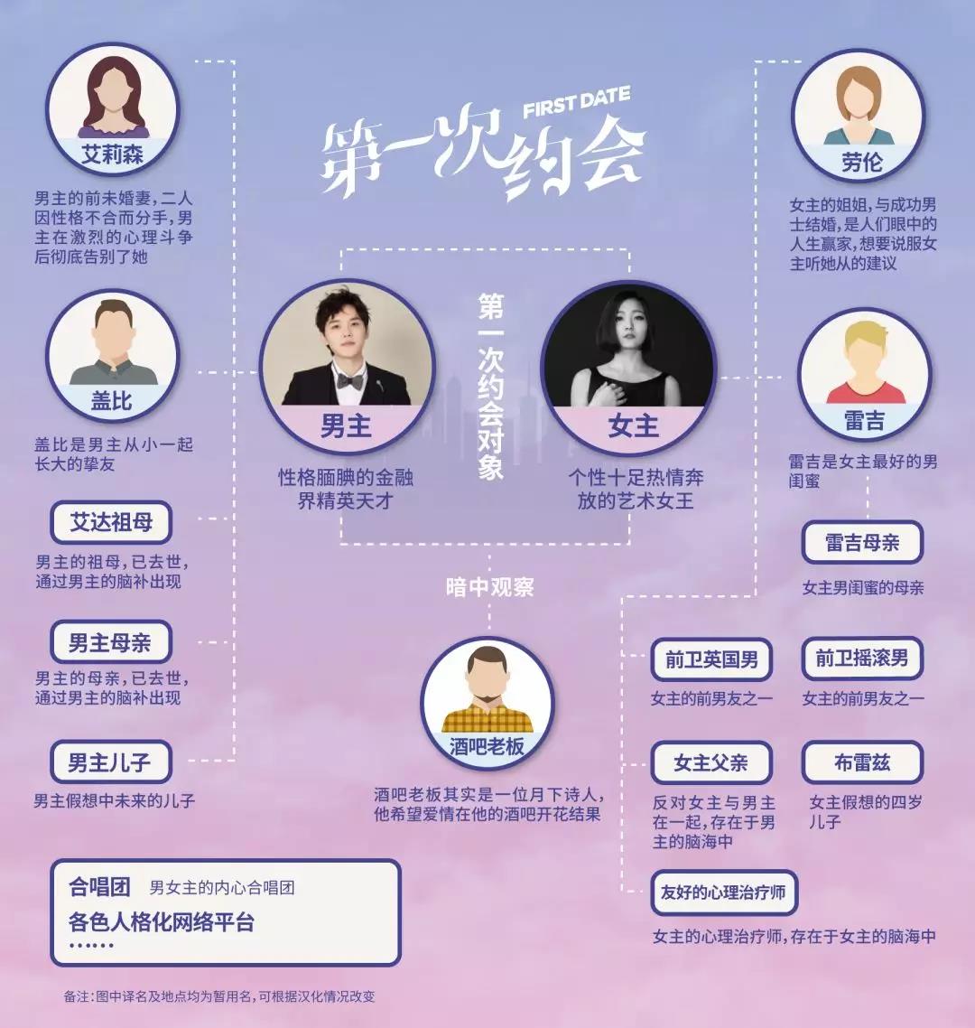 2020喜剧《第一次约会》广州站