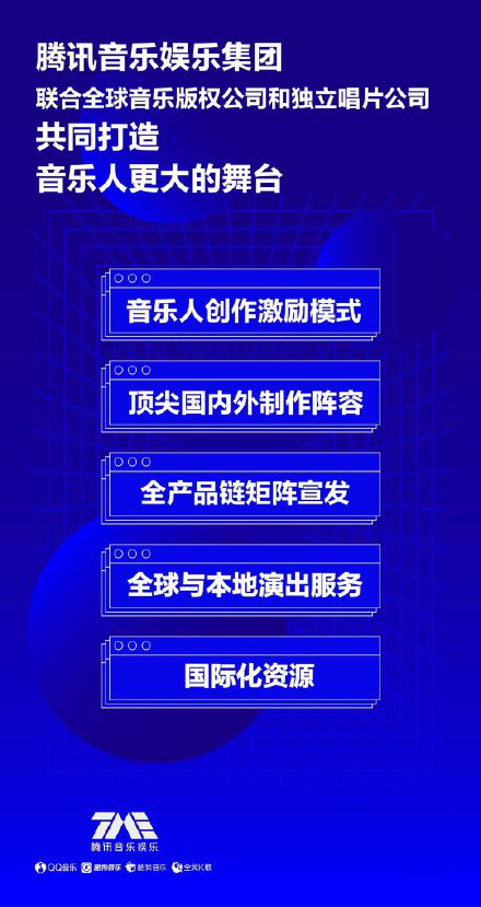 神仙合作来了！腾讯音乐娱乐集团与业界巨头 Sony/ATV、 摩登天空达成战略合作