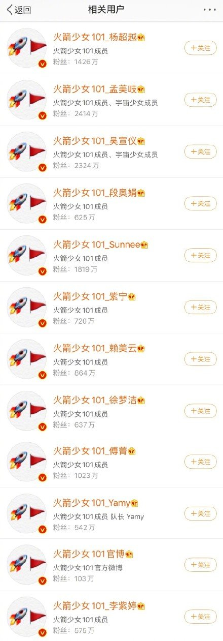 火箭少女成员集体换头像