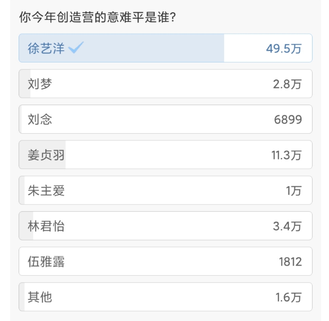 创造营成团夜 徐艺洋未能出道