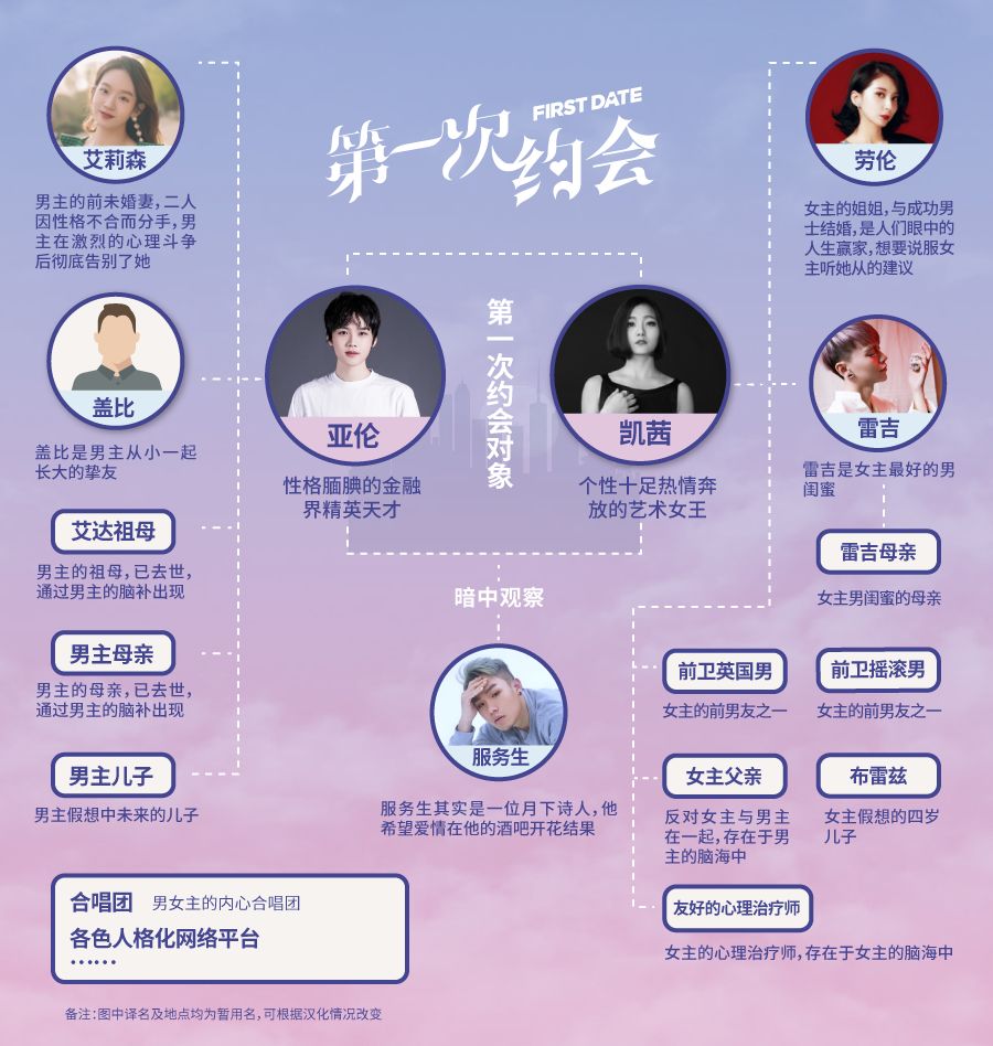 2021喜剧《第一次约会》上海站(时间+地点+订票攻略)