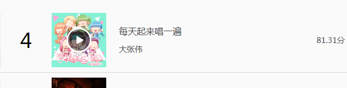 大张伟2020两首新歌获好评 均登亚洲新歌榜月榜TOP20