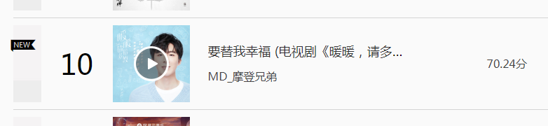 刘宇宁新歌《要替我幸福》登亚洲新歌榜月榜第十名