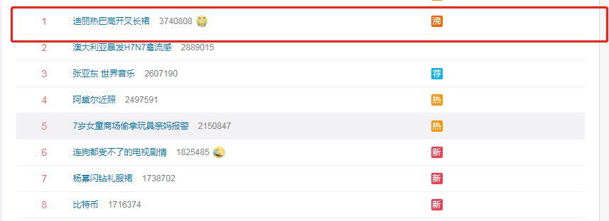 迪丽热巴身穿高开叉长裙登热搜榜第一 网友评价:媚而不俗