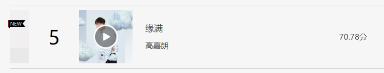 高嘉朗新歌《缘满》获70.86高分 登新歌榜第五名