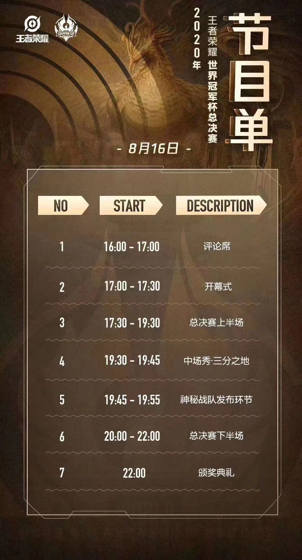 北京王者荣耀冠军杯总决赛