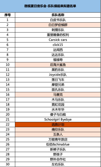 万青首发？新综艺《乐队燥起来》来了！