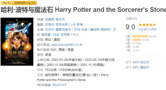 经典重现!《哈利波特与魔法石》重映 预售票房破1800万!