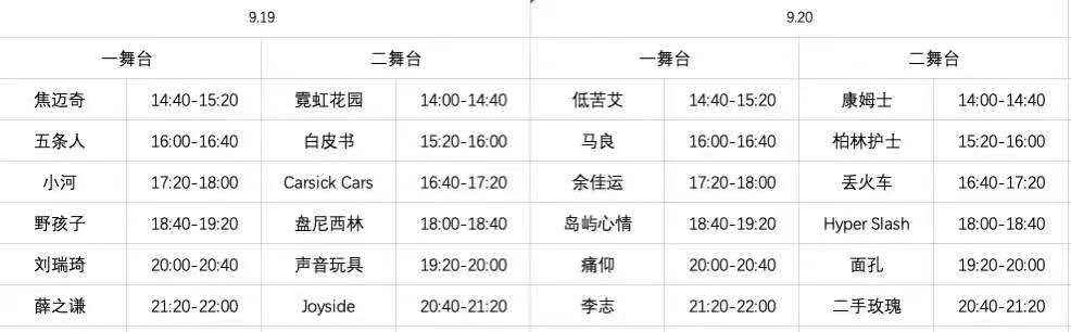 2020山东淄博麦田音乐节什么时候开始?都有哪些嘉宾?