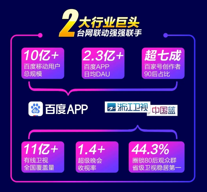 2020深圳浙江卫视百度好奇夜