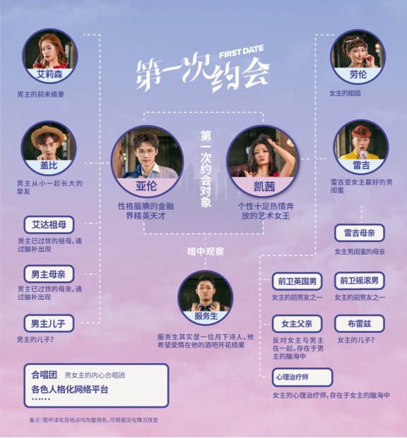 2021音乐剧《第一次约会》成都站