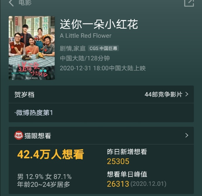 易烊千玺《送你一朵小红花》