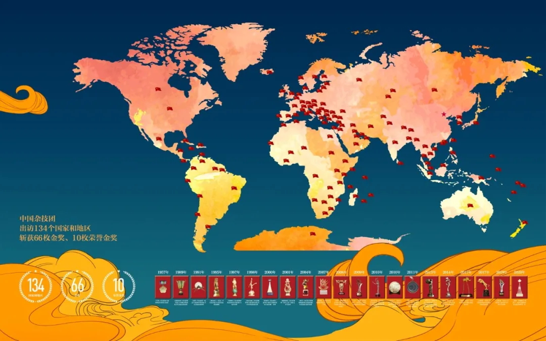 2021金牌杂技闹新春北京站