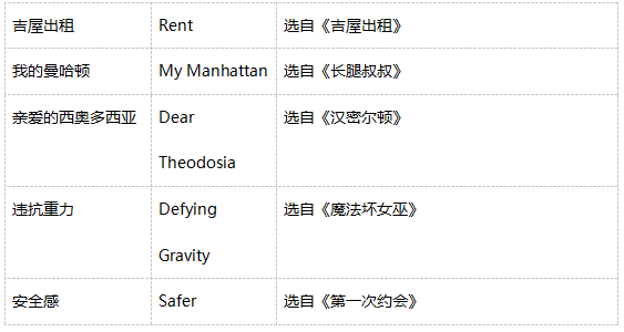 2021音乐剧之声——英国伦敦西区经典集锦演唱会--郑州站