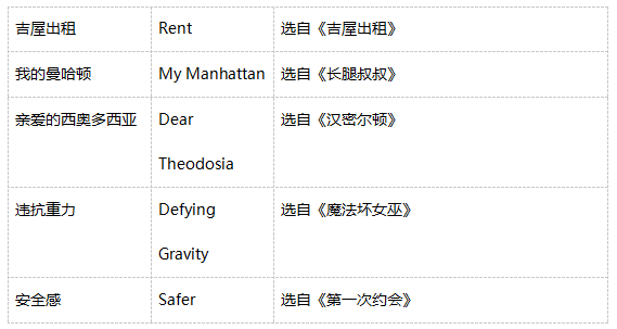 2021音乐剧之声——美国百老汇经典集锦演唱会--郑州站