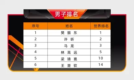 中国银行2021“直通WTT大满贯·世乒赛”暨奥运模拟赛-新乡站