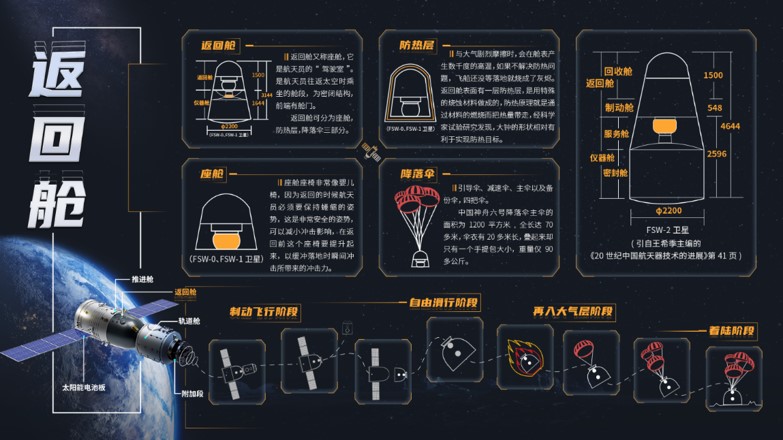 2021中国航天科普互动展重庆合川站 2021中国航天科普互动展重庆合川站