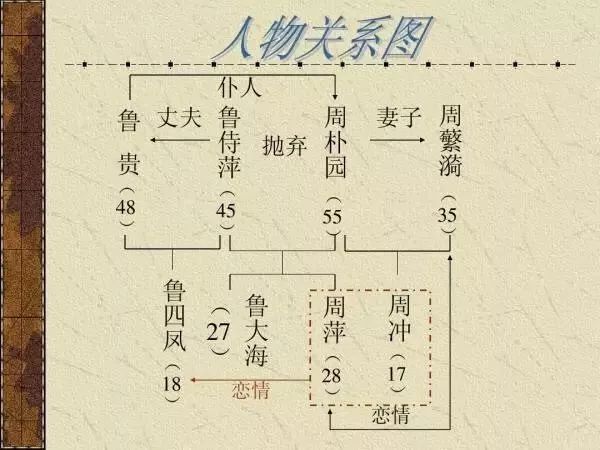 2022话剧《雷雨》永济站时间、门票、剧目详情 2022话剧《雷雨》永济站时间、门票、剧目详情
