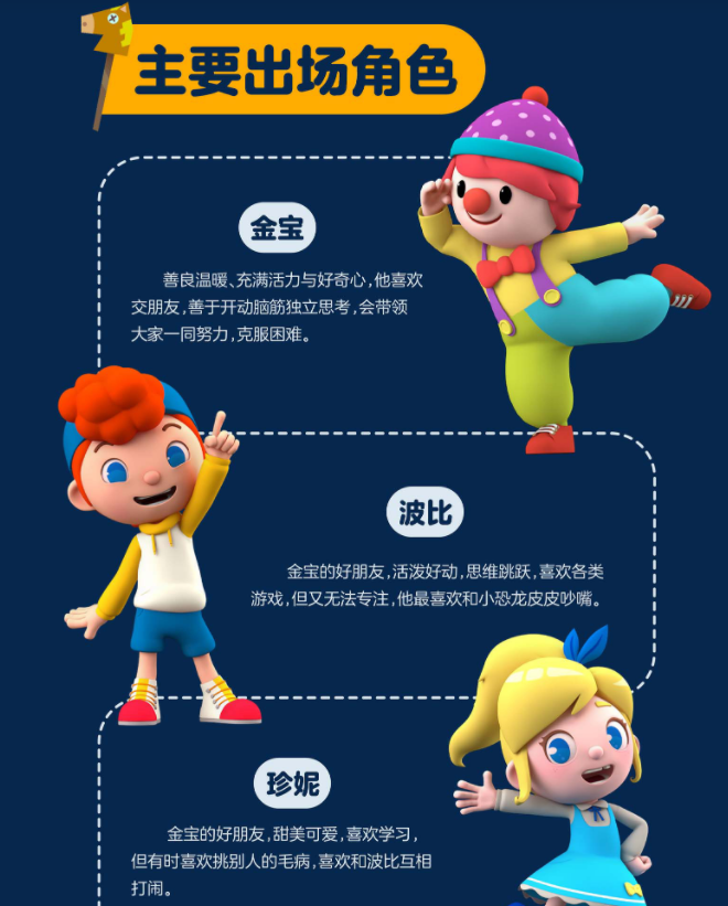 2021儿童剧《金宝的奇幻冒险》上海站剧情介绍及门票购买