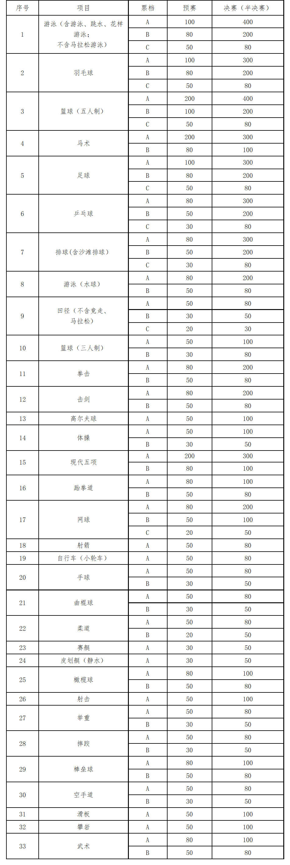 2021西安全运会门票详情、防疫要求、预约入口