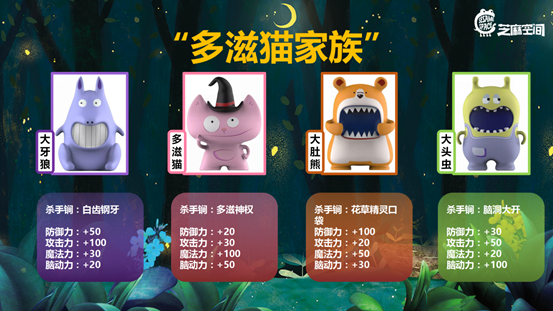 2021儿童剧《多滋猫家族之寻找三叶草》长沙站门票多少钱？