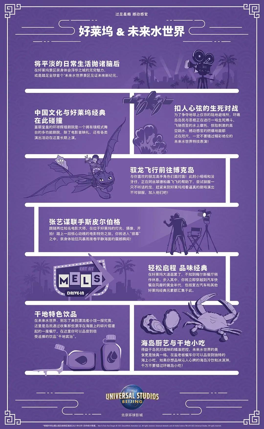 北京环球影城开园时间及门票详情