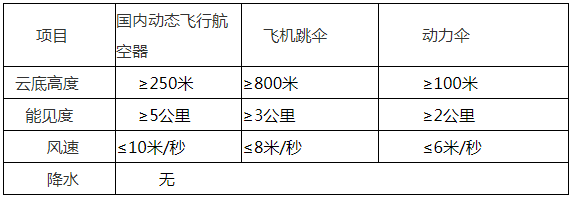 2021第十三届安阳航空运动文化旅游节 2021第十三届安阳航空运动文化旅游节
