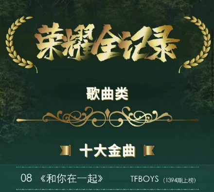 TFBOYS最新获得了什么音乐奖？