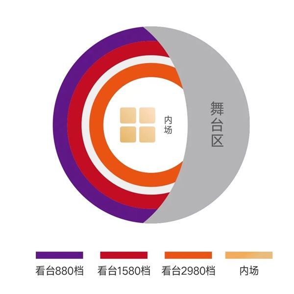罗振宇跨年演讲门票开售（附演出座位图）