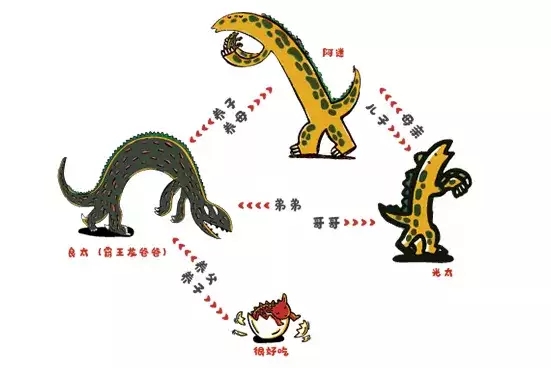 2022大型实景恐龙主题亲子音乐剧《永远永远爱你》-太原站