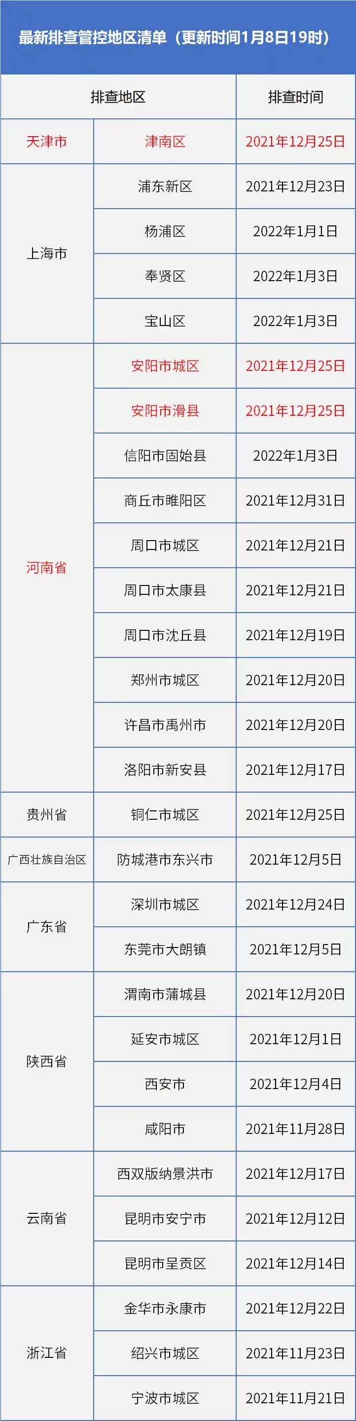 【实名制人脸识别入场】2021-2022赛季CBA常规赛第二阶段长春赛区(五环体育馆)-长春站
