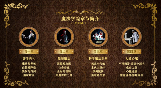 2022亲子魔术剧《王牌学院》-东莞站