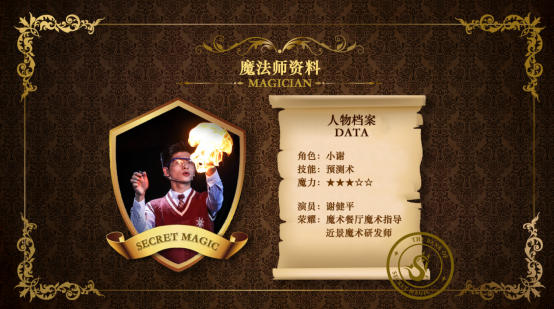 2022亲子魔术剧《王牌学院》-东莞站