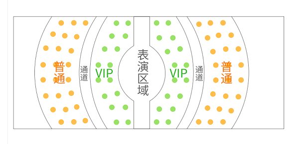 座位图