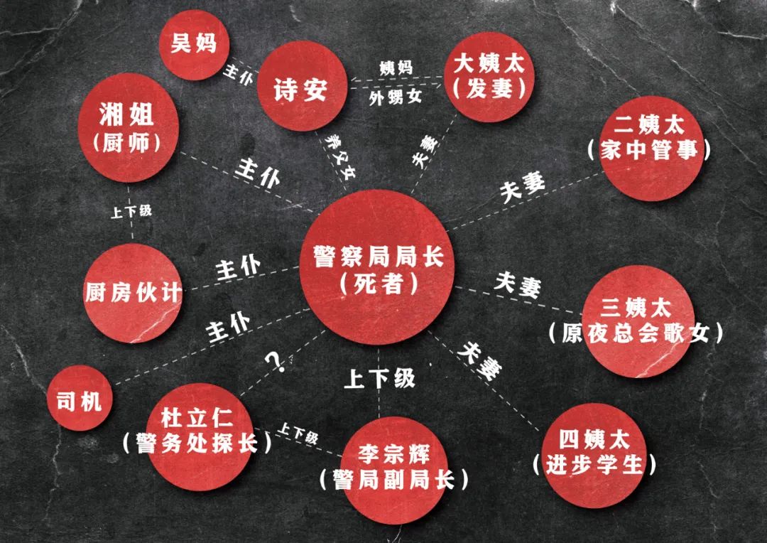 2022话剧《死无对证》淄博站剧情+场馆+时间安排