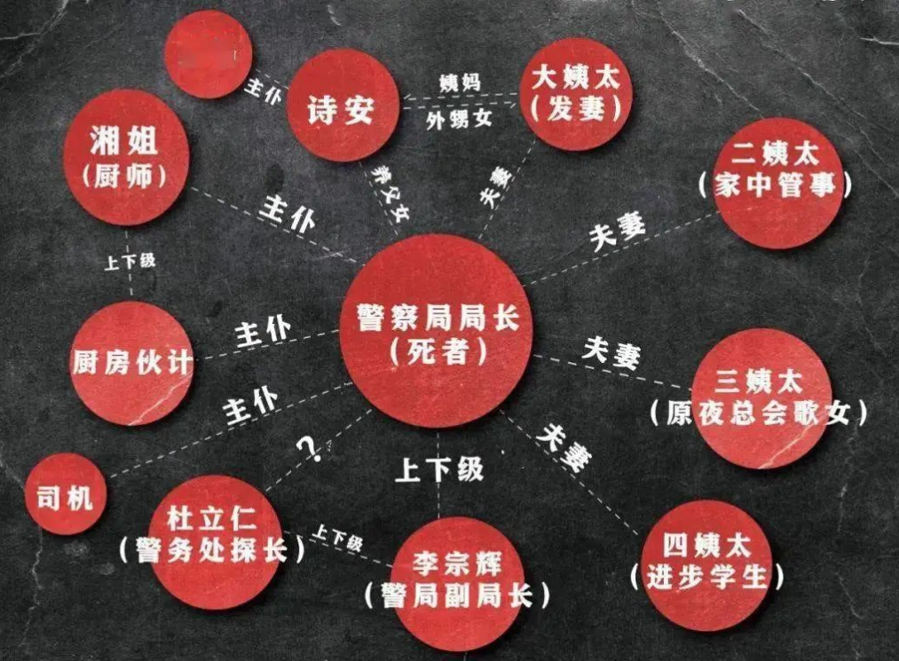 2022话剧《死无对证》淄博站演出时间、门票价格