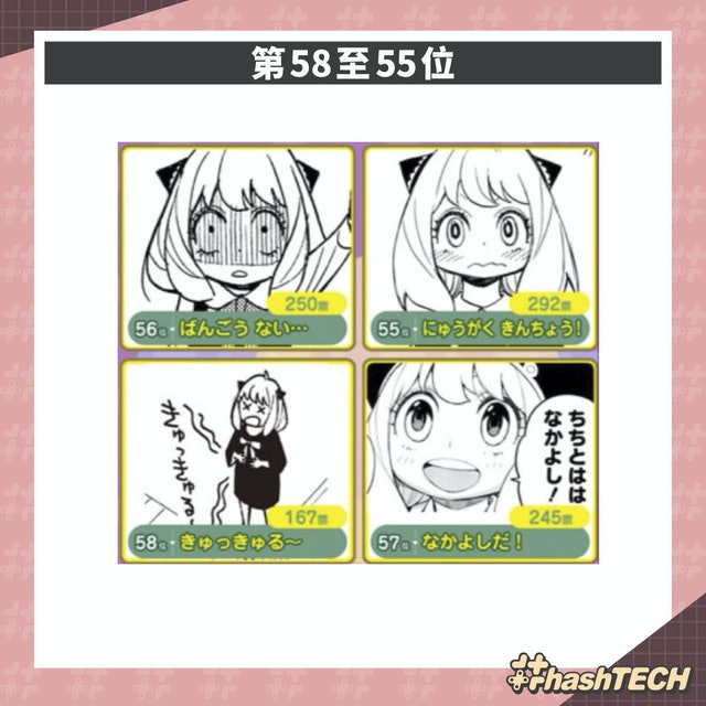 动漫｜安妮亚表情包 58个萌邪怪样取代奇拿成JUMP颜艺王