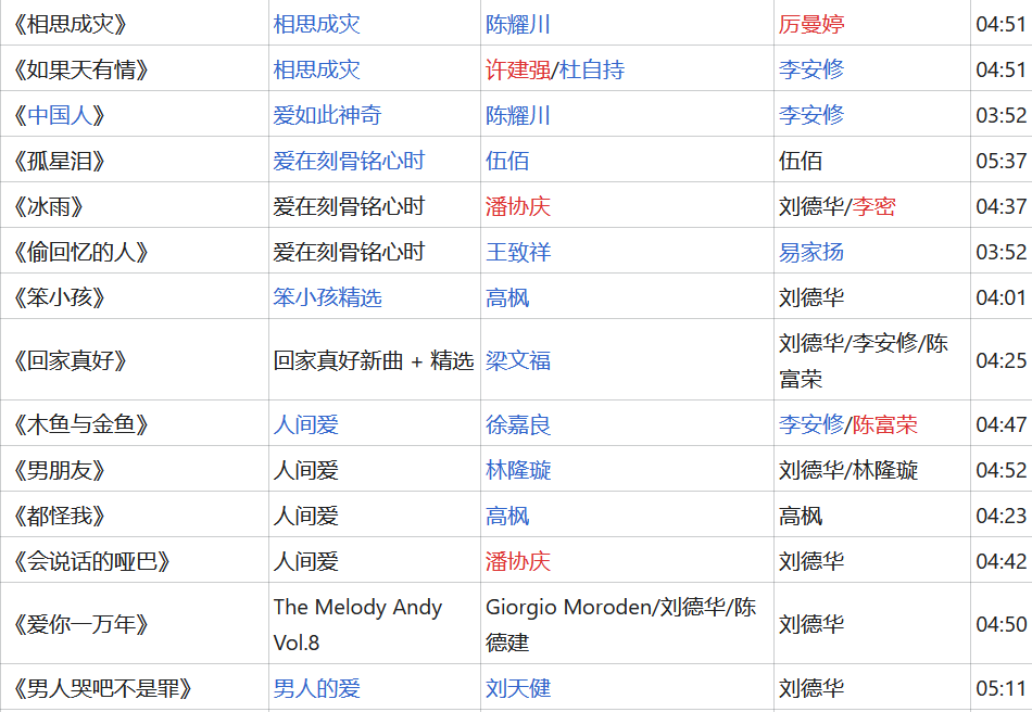 刘德华的所有经典歌曲有哪些?