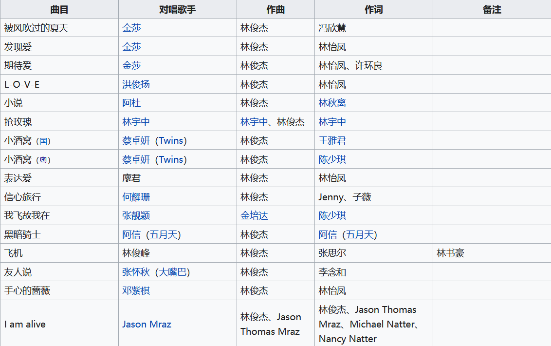 林俊杰成名曲是哪一首? 林俊杰成名曲是哪一首?
