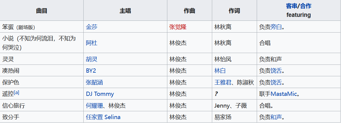 林俊杰成名曲是哪一首? 林俊杰成名曲是哪一首?